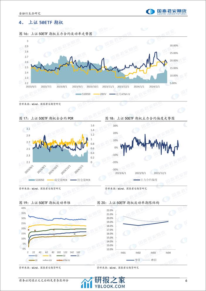 股票股指期权：隐波相关性转为负相关，可考虑备兑策略。-20240226-国泰期货-15页 - 第6页预览图