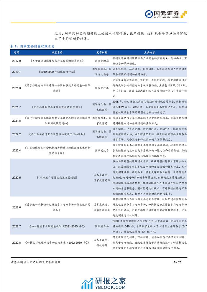 2024年储能策略报告：储能市场旭日东升，技术类型百花齐放-国元证券 - 第6页预览图