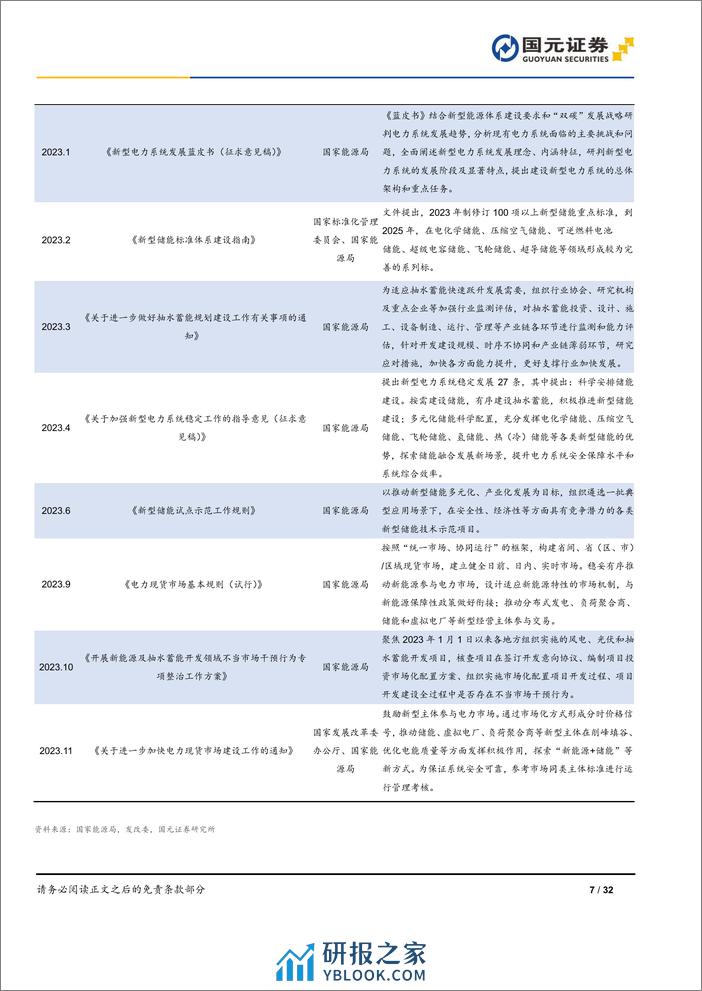 2024年储能策略报告：储能市场旭日东升，技术类型百花齐放-国元证券 - 第7页预览图