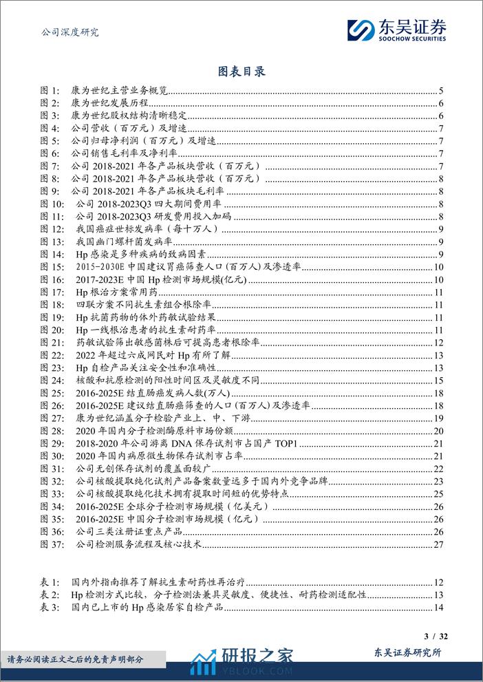 深度报告-20240228-东吴证券-康为世纪-688426.SH-分子检测全产业链布局_幽门螺杆菌便检铸就第二成长曲线_32页_1mb - 第3页预览图