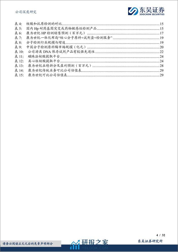 深度报告-20240228-东吴证券-康为世纪-688426.SH-分子检测全产业链布局_幽门螺杆菌便检铸就第二成长曲线_32页_1mb - 第4页预览图