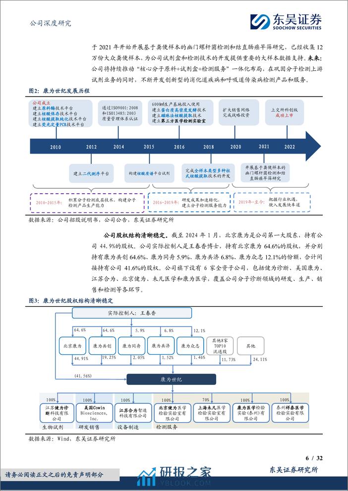 深度报告-20240228-东吴证券-康为世纪-688426.SH-分子检测全产业链布局_幽门螺杆菌便检铸就第二成长曲线_32页_1mb - 第6页预览图