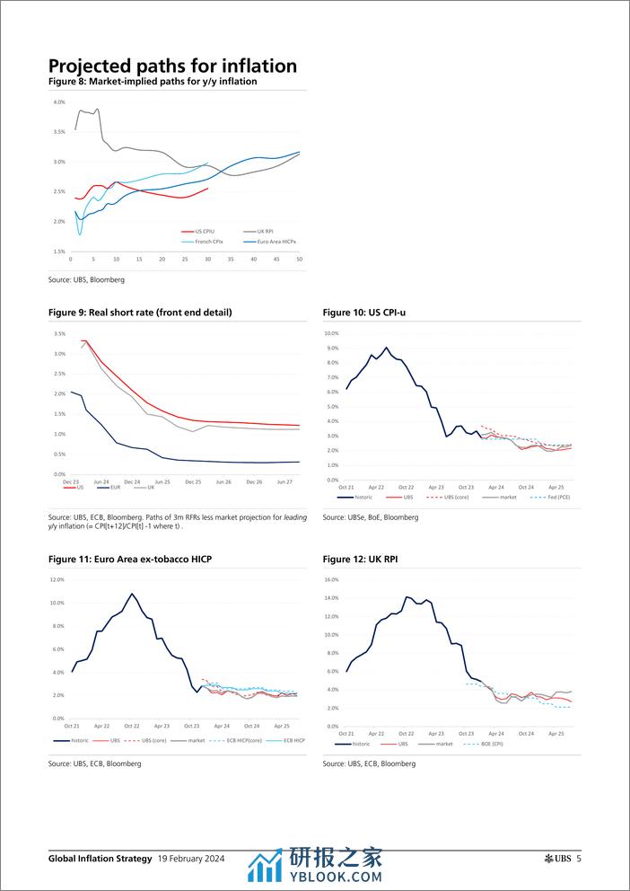 UBS Fixed Income-Global Inflation Strategy _Global Inflation Monday_ Gale-106581833 - 第5页预览图