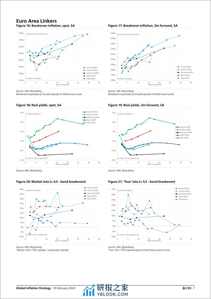 UBS Fixed Income-Global Inflation Strategy _Global Inflation Monday_ Gale-106581833 - 第7页预览图