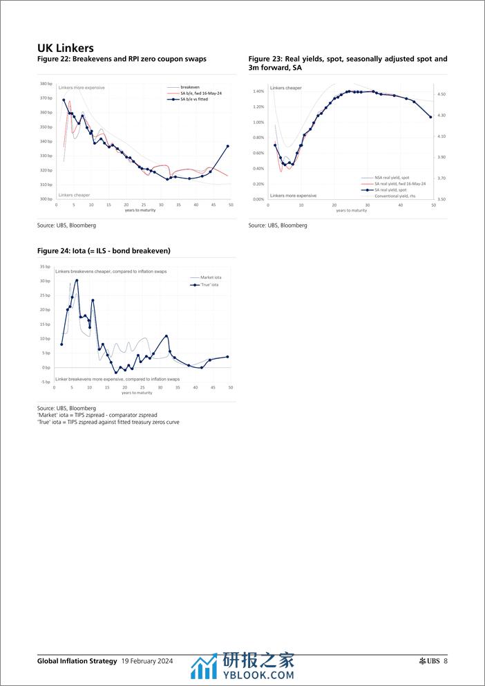 UBS Fixed Income-Global Inflation Strategy _Global Inflation Monday_ Gale-106581833 - 第8页预览图