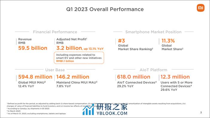 小米集团2023年Q1业绩PPT演示文稿-41页 - 第3页预览图