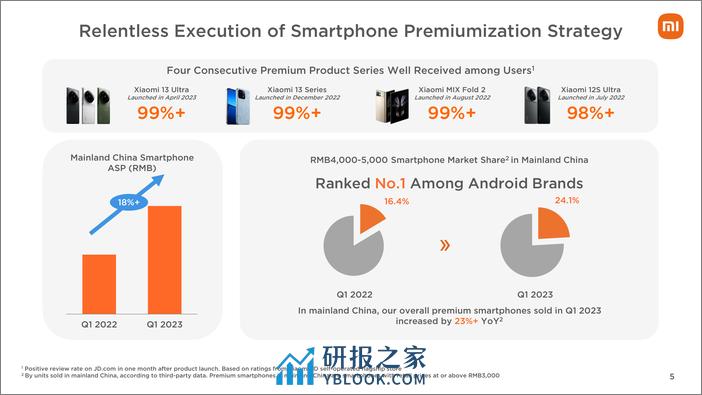 小米集团2023年Q1业绩PPT演示文稿-41页 - 第5页预览图
