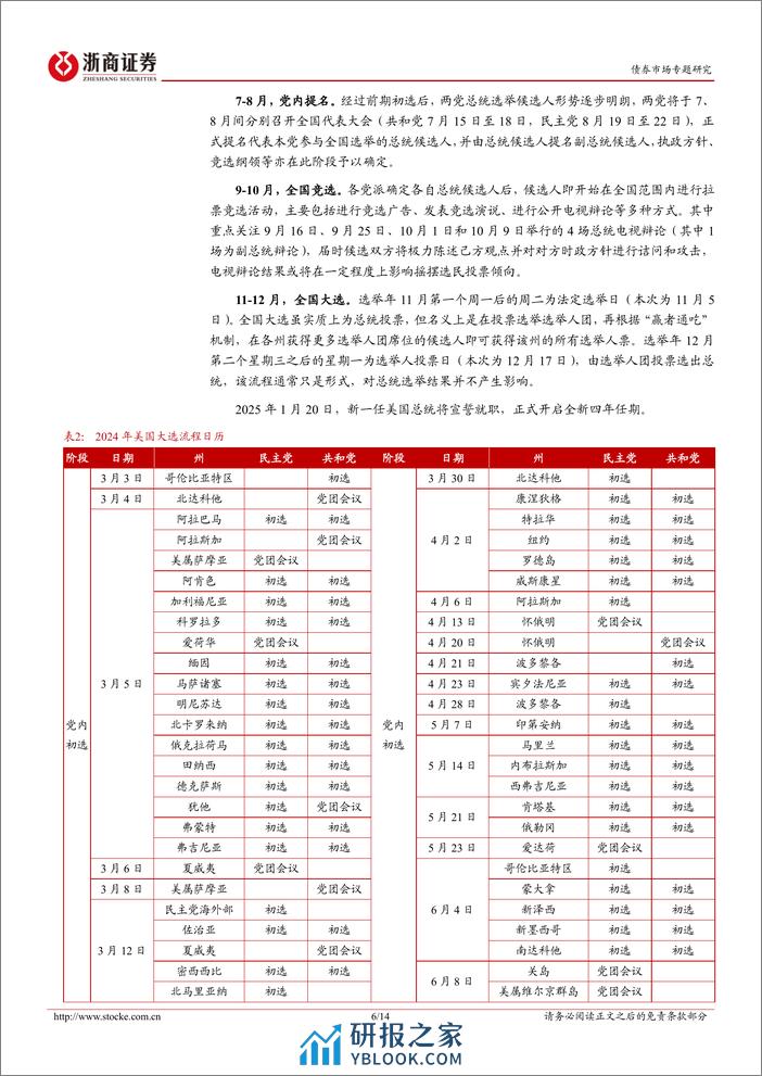 “固收视角看海外”系列之一：关于美国大选，我们需要知道什么-20240305-浙商证券-14页 - 第6页预览图