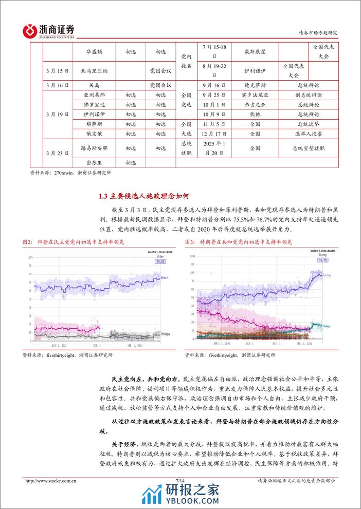 “固收视角看海外”系列之一：关于美国大选，我们需要知道什么-20240305-浙商证券-14页 - 第7页预览图