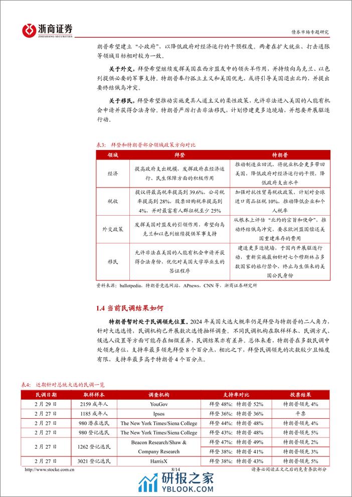 “固收视角看海外”系列之一：关于美国大选，我们需要知道什么-20240305-浙商证券-14页 - 第8页预览图