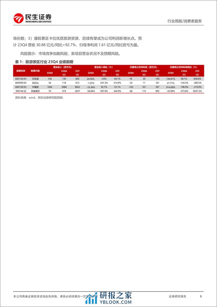 消费者服务行业2023年年报业绩前瞻：冰雪游风起，关注景区业绩韧性 - 第5页预览图