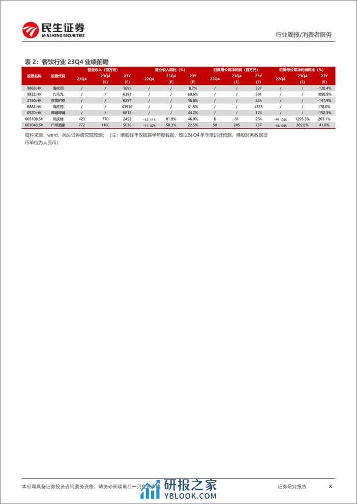 消费者服务行业2023年年报业绩前瞻：冰雪游风起，关注景区业绩韧性 - 第8页预览图