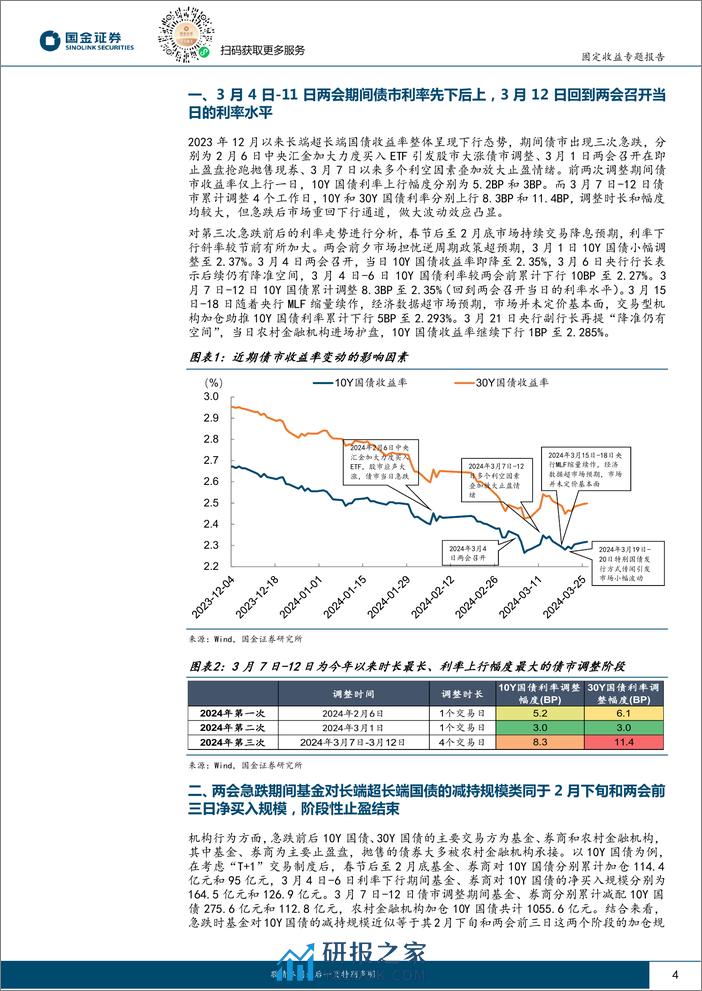 固收专题分析报告：4月行情“抢跑”？-240327-国金证券-20页 - 第4页预览图