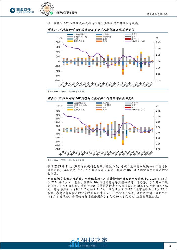 固收专题分析报告：4月行情“抢跑”？-240327-国金证券-20页 - 第5页预览图