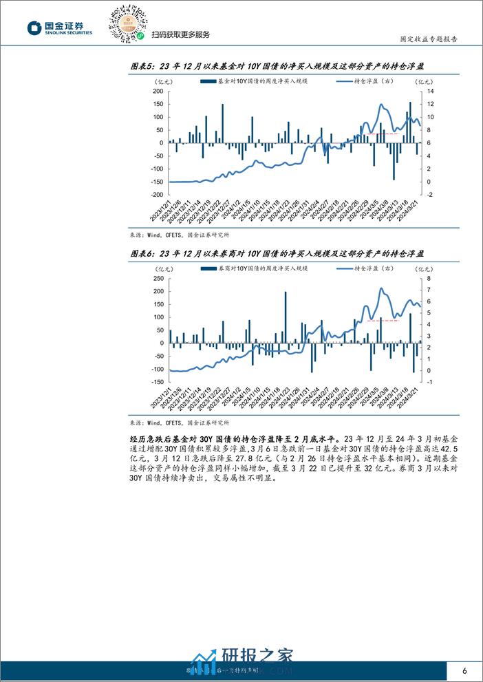 固收专题分析报告：4月行情“抢跑”？-240327-国金证券-20页 - 第6页预览图