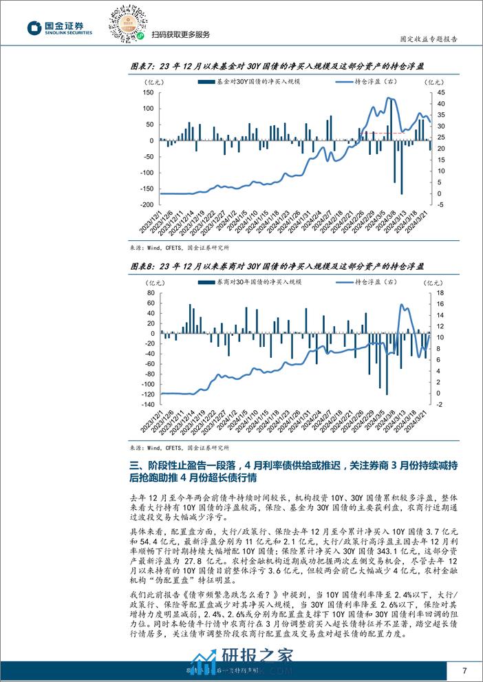 固收专题分析报告：4月行情“抢跑”？-240327-国金证券-20页 - 第7页预览图