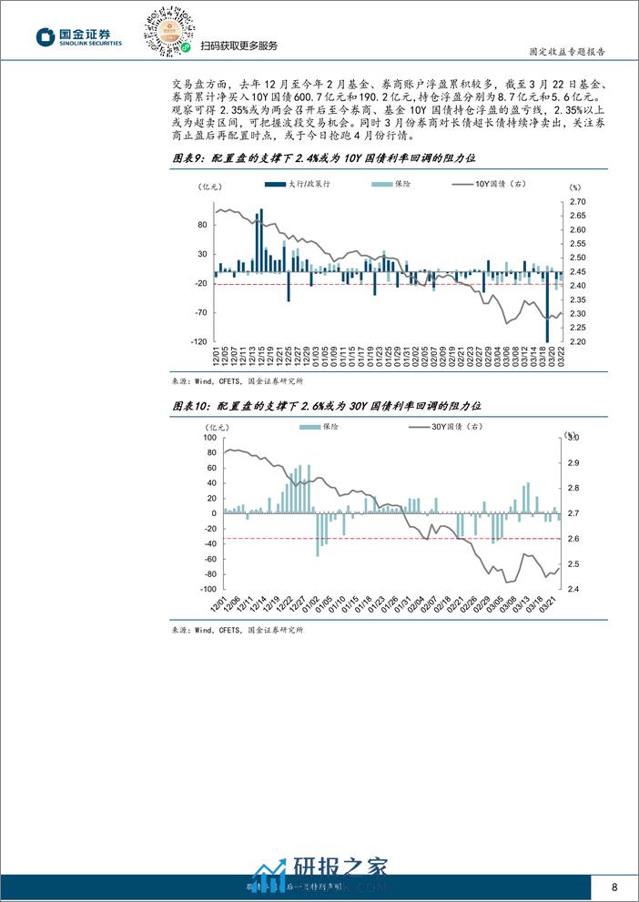 固收专题分析报告：4月行情“抢跑”？-240327-国金证券-20页 - 第8页预览图