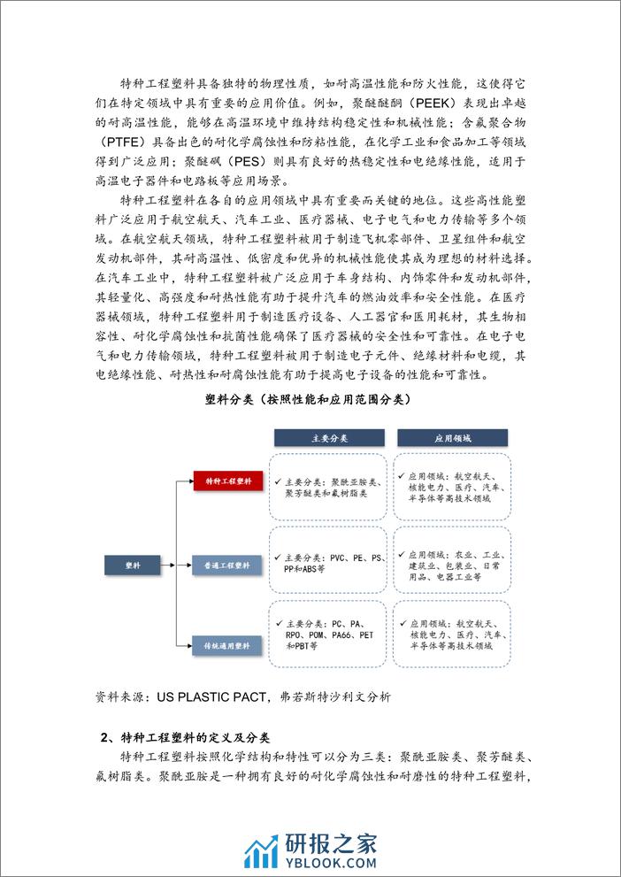 2024全球及中国PEEK行业报告-沙利文 - 第2页预览图