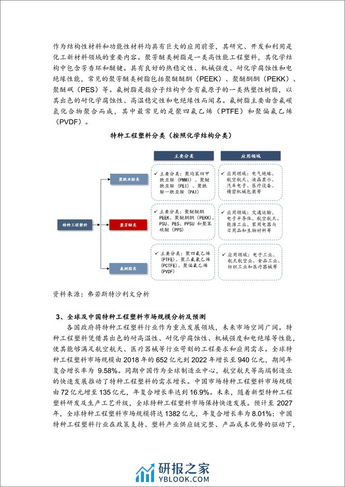 2024全球及中国PEEK行业报告-沙利文 - 第3页预览图