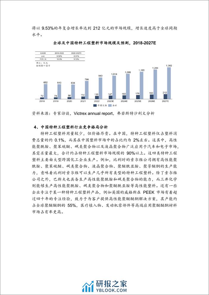 2024全球及中国PEEK行业报告-沙利文 - 第4页预览图