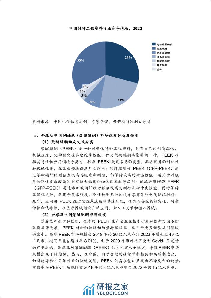 2024全球及中国PEEK行业报告-沙利文 - 第5页预览图