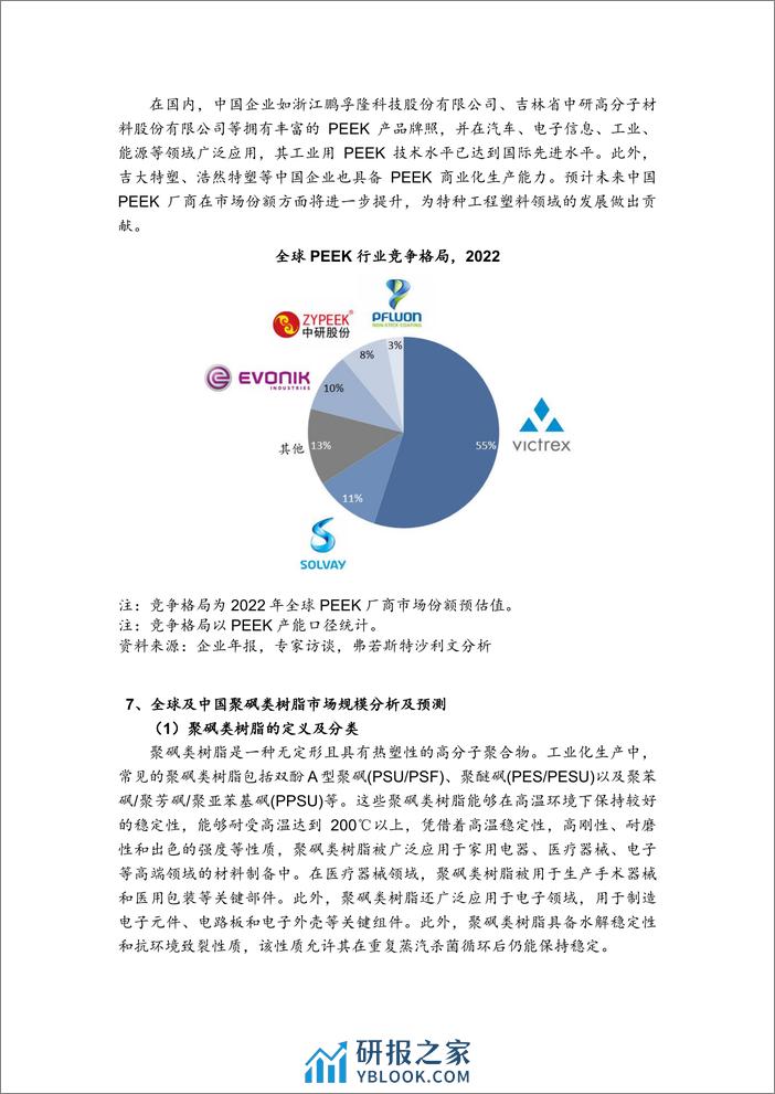 2024全球及中国PEEK行业报告-沙利文 - 第7页预览图