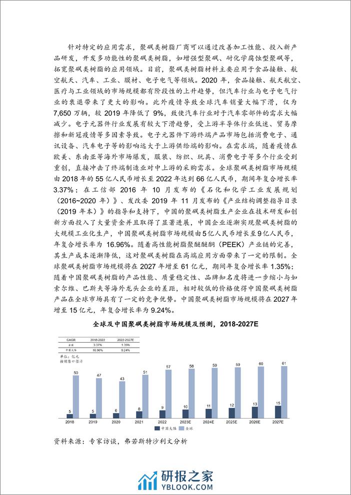 2024全球及中国PEEK行业报告-沙利文 - 第8页预览图