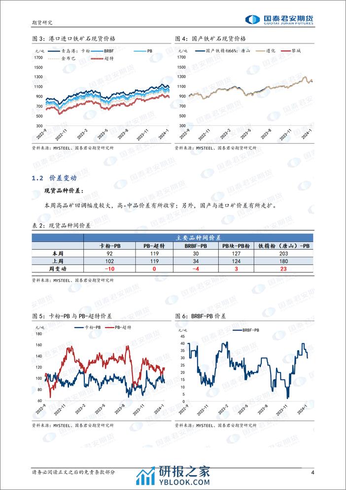 铁矿石：预期反复，震荡回调-20240204-国泰期货-10页 - 第4页预览图