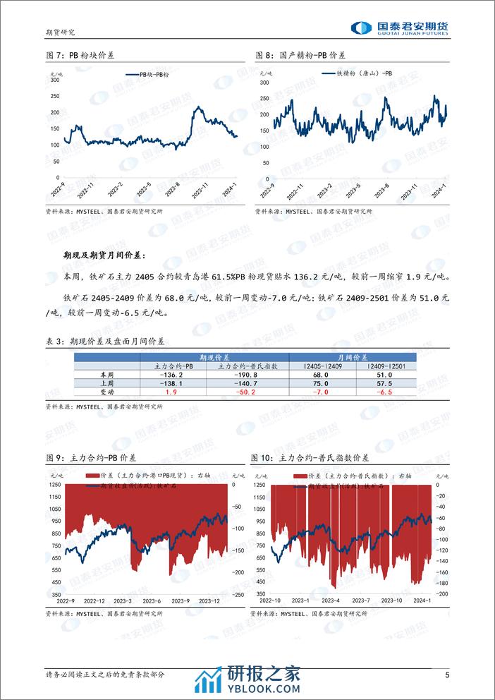 铁矿石：预期反复，震荡回调-20240204-国泰期货-10页 - 第5页预览图