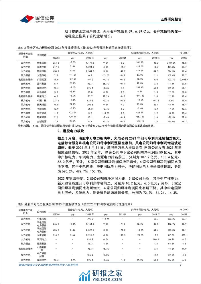 公用环保202403第5期：2023年业绩陆续披露，公用环保行业表现出较高确定性-240401-国信证券-31页 - 第7页预览图