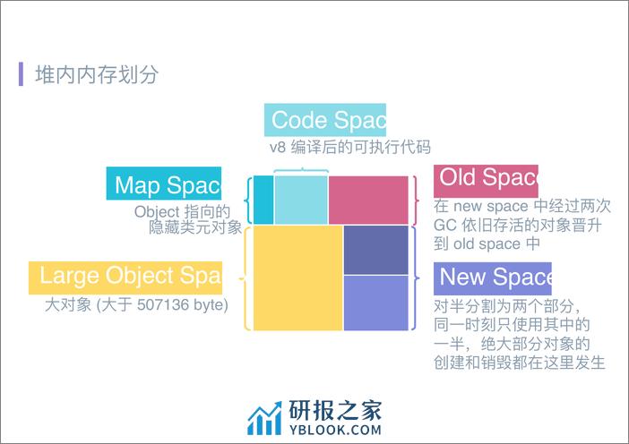 Qcon北京2018-《唯快不破-高效定位线上+Node.js+应用内存泄漏》-黄一君 - 第7页预览图