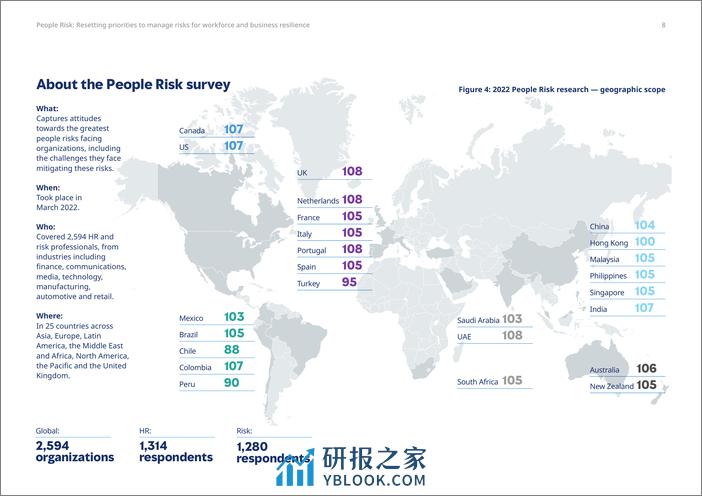 2022全球企业人力风险报告-英文版-美世 - 第8页预览图