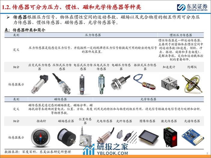 东吴证券：传感器行业深度-制造之基石-充分受益于机器人自动化产业趋势 - 第5页预览图