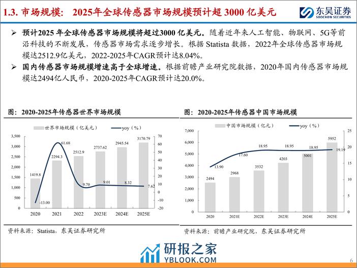 东吴证券：传感器行业深度-制造之基石-充分受益于机器人自动化产业趋势 - 第6页预览图