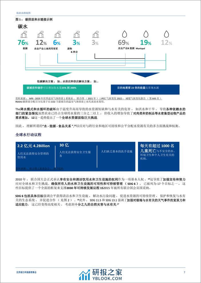 旅游水路地图-埃森哲 - 第7页预览图