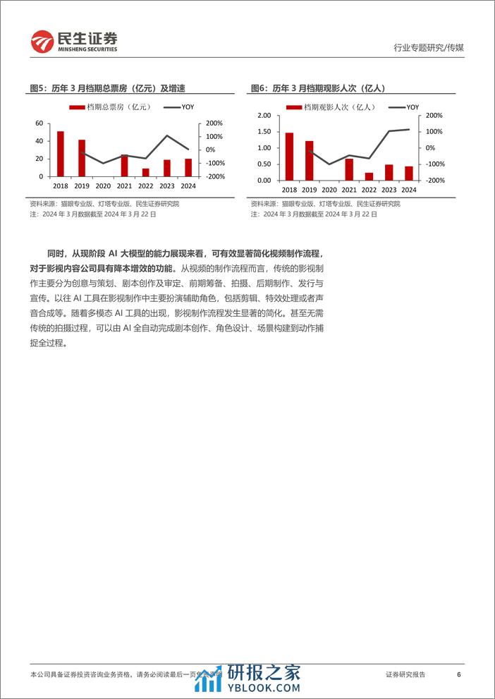 传媒行业专题报告-复盘不展望-国产大模型的进击-民生证券 - 第6页预览图