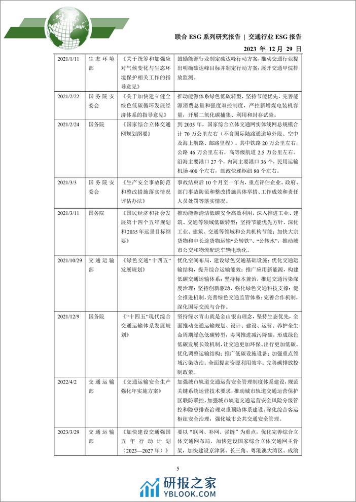 2023年交通行业ESG评级分析报告 - 第5页预览图