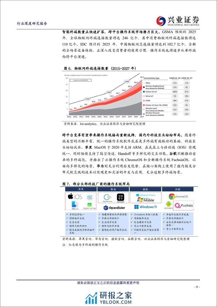 计算机行业华为鸿蒙深度：大一统时代的自主之光 - 第6页预览图