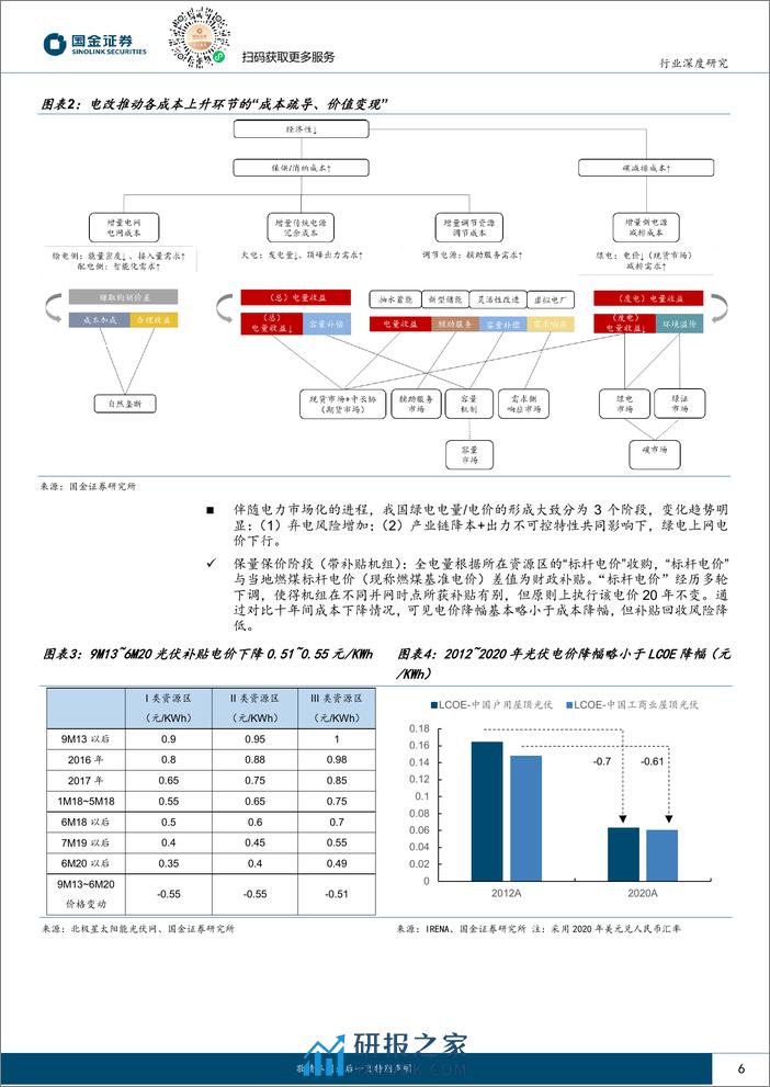 公用事业及环保产业行业研究-海外视角看-新能源环境价值如何变现？-国金证券 - 第6页预览图