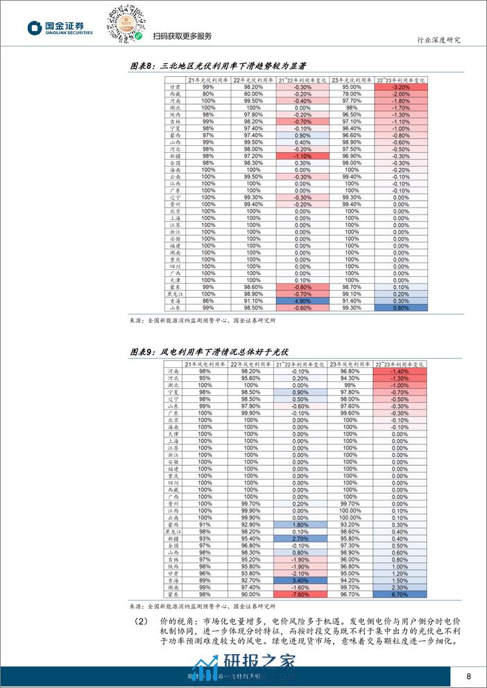 公用事业及环保产业行业研究-海外视角看-新能源环境价值如何变现？-国金证券 - 第8页预览图