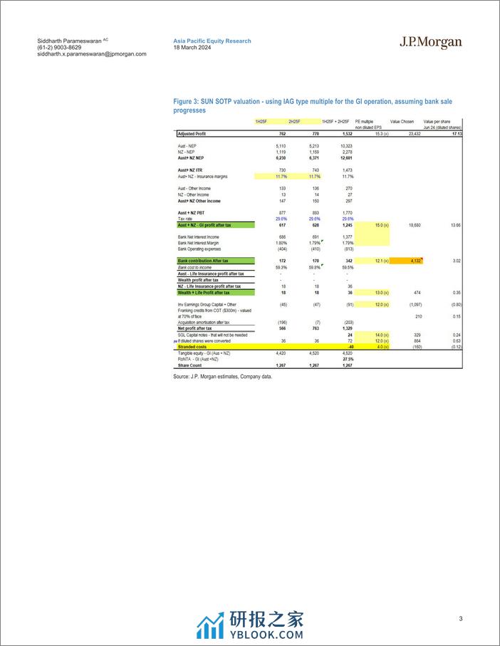 JPMorgan-The Price Is Not Right...IAG vs SUN What PE should SUN GI t...-107091369 - 第3页预览图