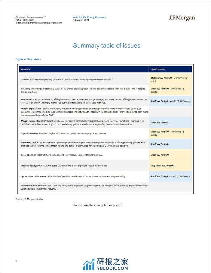 JPMorgan-The Price Is Not Right...IAG vs SUN What PE should SUN GI t...-107091369 - 第4页预览图