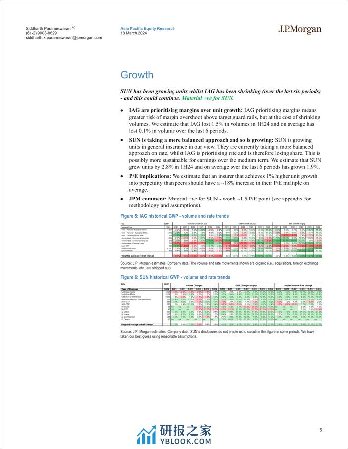 JPMorgan-The Price Is Not Right...IAG vs SUN What PE should SUN GI t...-107091369 - 第5页预览图