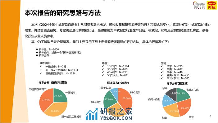 雀巢专业餐饮：2024中国中式餐饮白皮书 - 第6页预览图