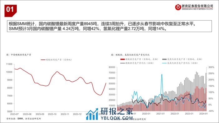 锂电池行业近况更新：锂板块底部区间跟踪-240318-浙商证券-12页 - 第4页预览图