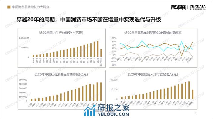 2023-中国消费二十年洞察系列报告-人群篇 - 第5页预览图