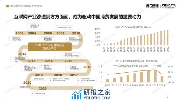 2023-中国消费二十年洞察系列报告-人群篇 - 第6页预览图