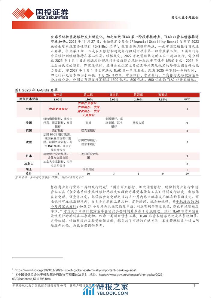 TLAC非资本债券三个核心问题讨论-240324-国投证券-12页 - 第3页预览图