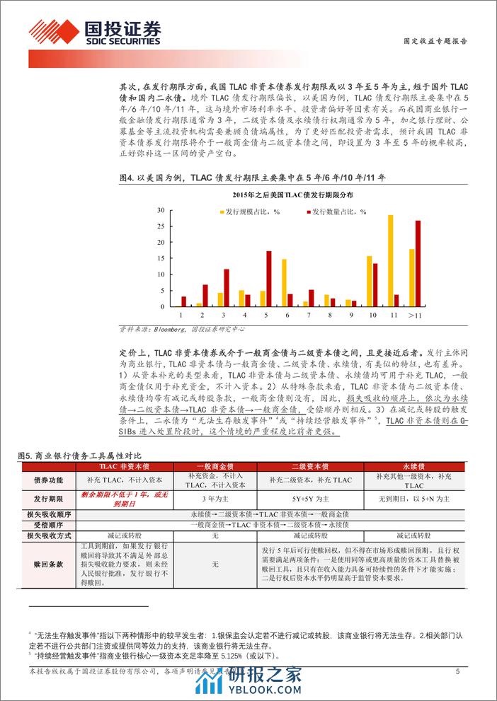 TLAC非资本债券三个核心问题讨论-240324-国投证券-12页 - 第5页预览图