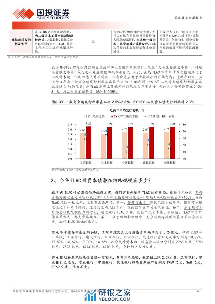 TLAC非资本债券三个核心问题讨论-240324-国投证券-12页 - 第6页预览图